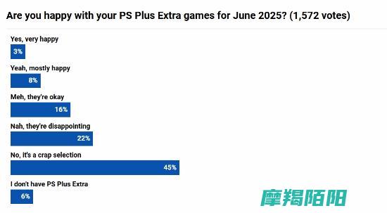 PS六月游戏引发争议Plus满意度成焦点六