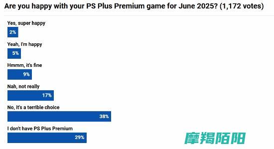 PS六月游戏引发争议Plus满意度成焦点六