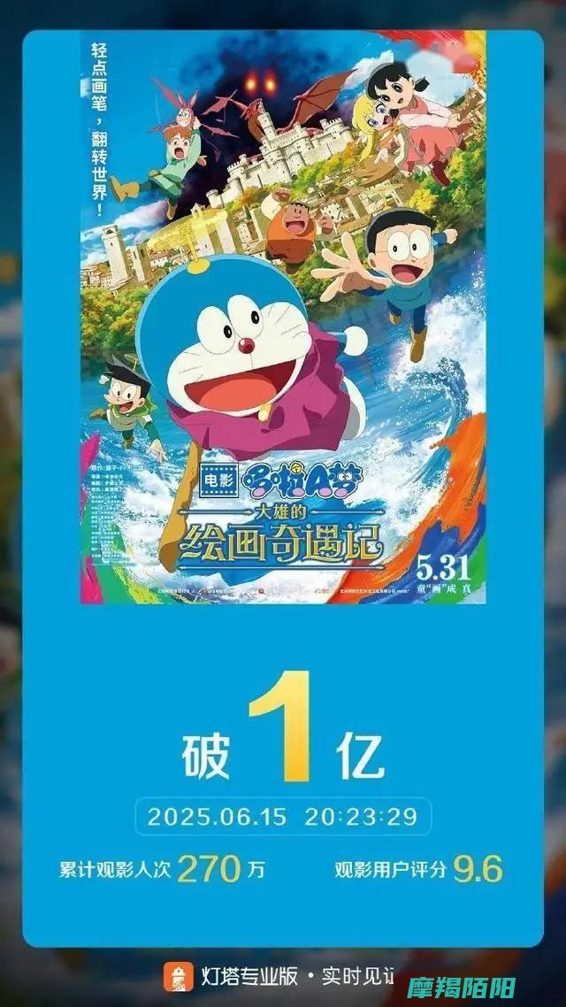 新电影创造评分历史新高|哆啦A梦|票房破亿 (电影 创新)